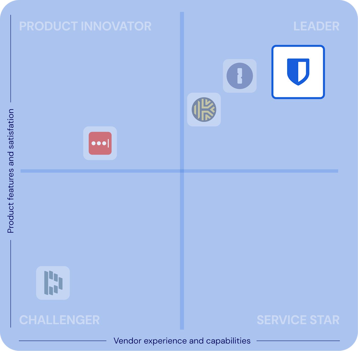 software reviews